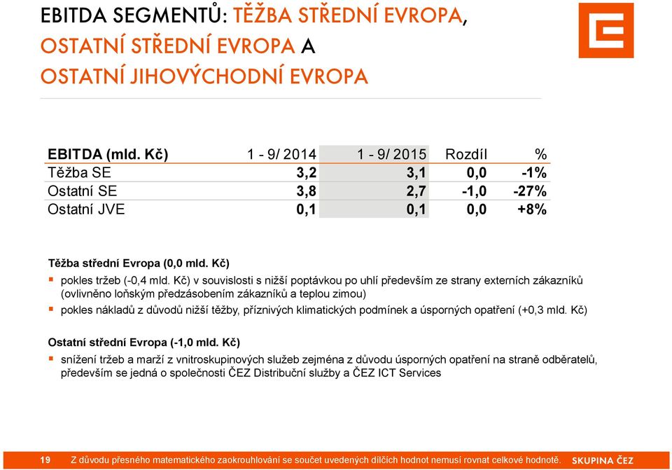 Kč) v souvislosti s nižší poptávkou po uhlí především ze strany externích zákazníků (ovlivněno loňským předzásobením zákazníků a teplou zimou) pokles nákladů z důvodů nižší těžby, příznivých