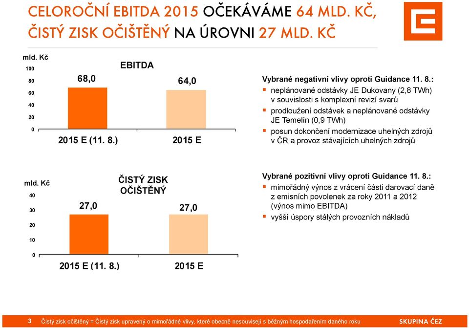 ) 2015 E Vybrané negativní vlivy oproti Guidance 11. 8.