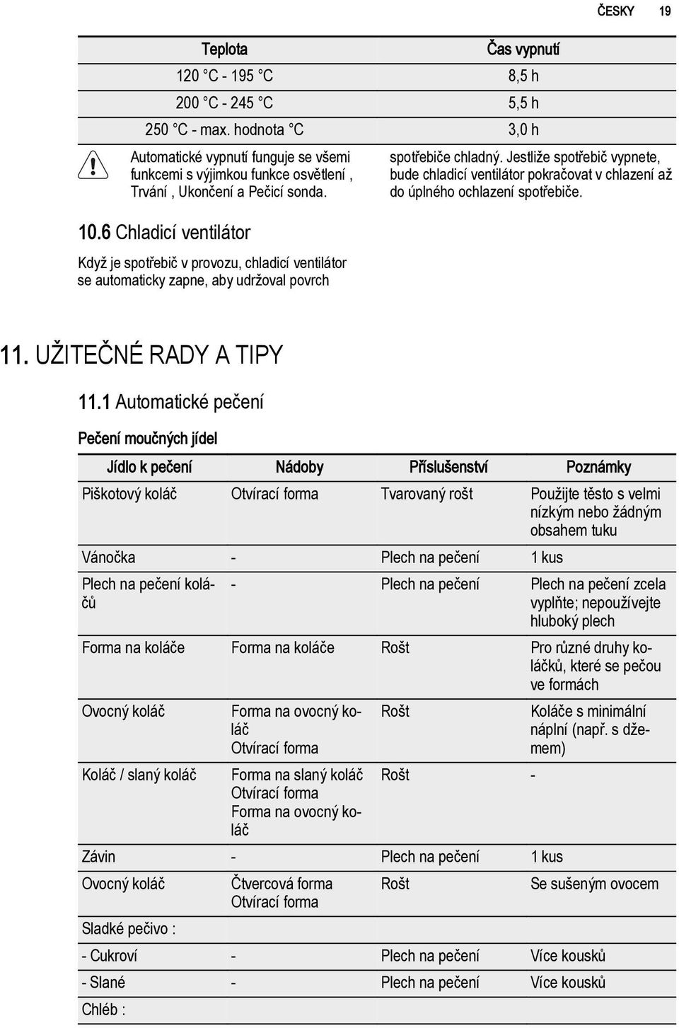 Jestliže spotřebič vypnete, bude chladicí ventilátor pokračovat v chlazení až do úplného ochlazení spotřebiče. 11. UŽITEČNÉ RADY A TIPY 11.