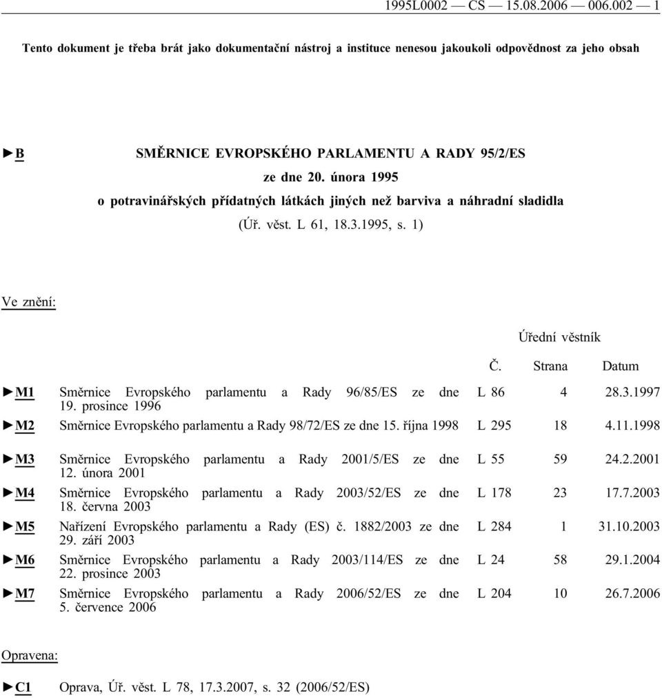 Strana Datum M1 Směrnice Evropského parlamentu a Rady 6/85/ES ze dne L 86 4 28.3.17 1. prosince 16 M2 Směrnice Evropského parlamentu a Rady 8/72/ES ze dne 15. října 18 L 25 18 4.11.