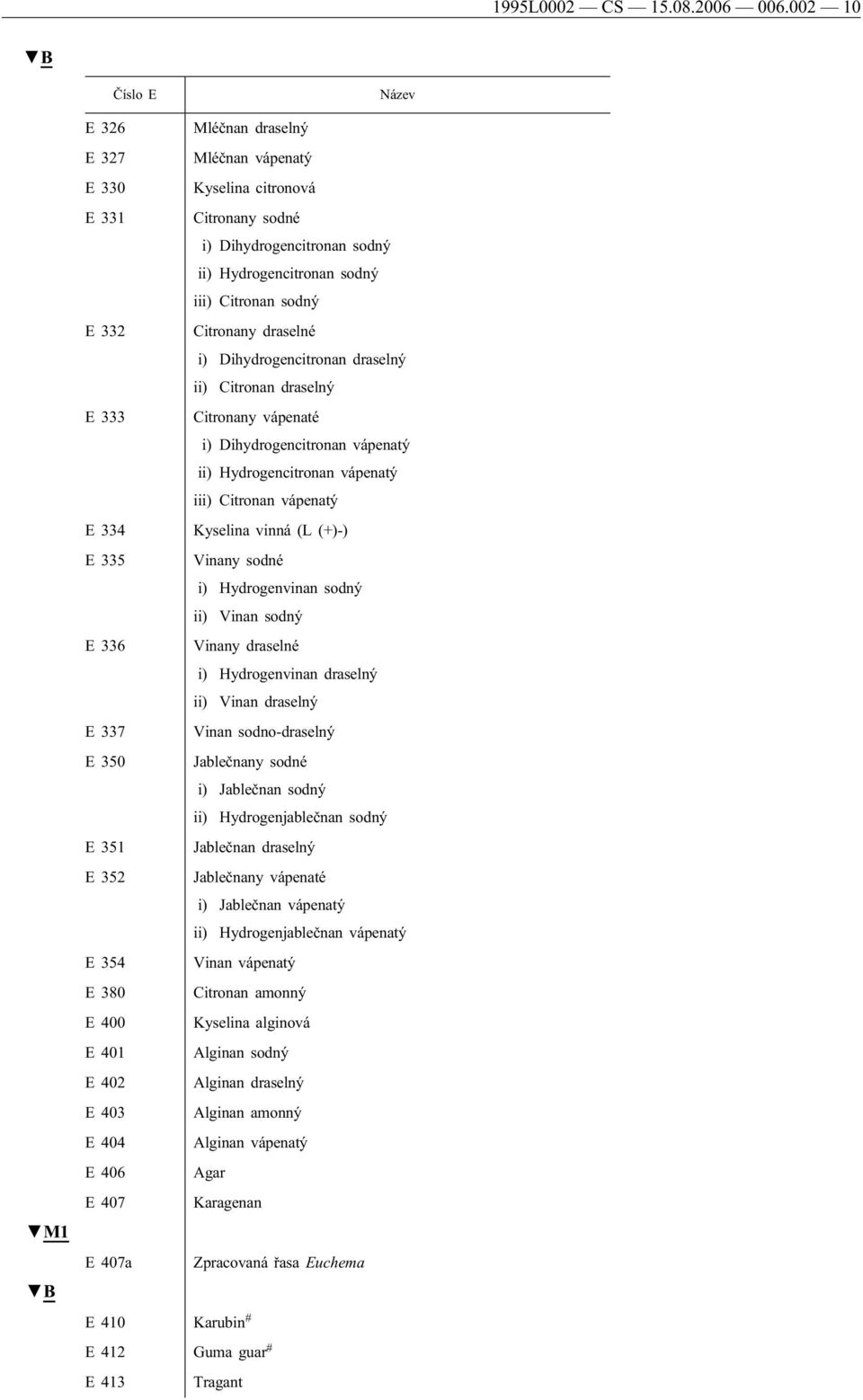 Citronany draselné i) Dihydrogencitronan draselný ii) Citronan draselný E 333 Citronany vápenaté i) Dihydrogencitronan vápenatý ii) Hydrogencitronan vápenatý iii) Citronan vápenatý E 334 Kyselina