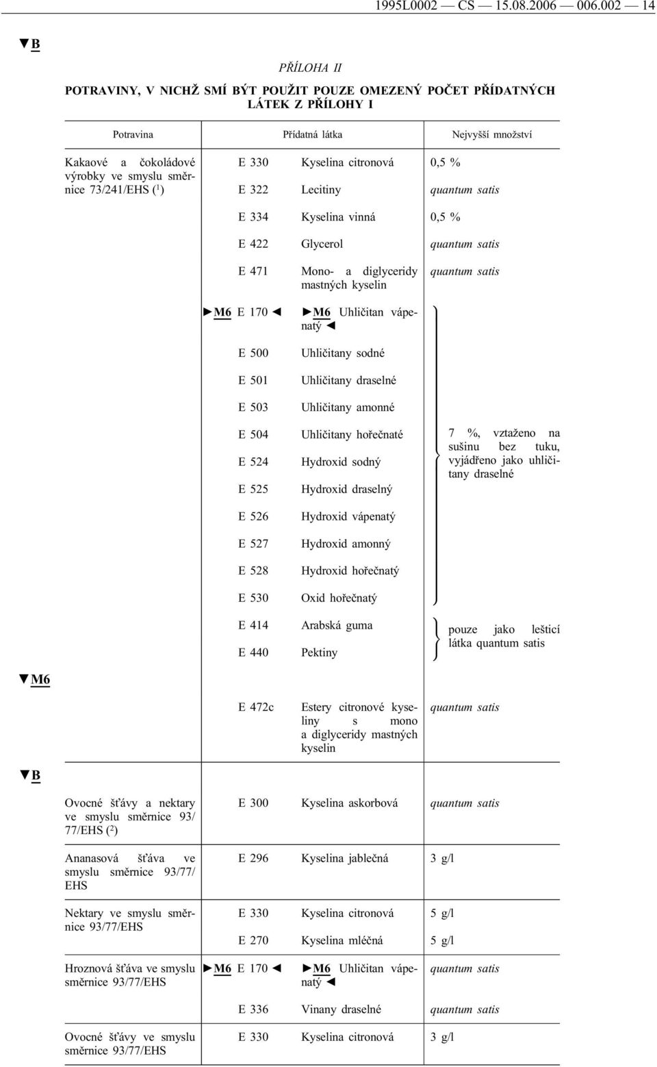 73/241/EHS ( 1 ) E 330 Kyselina citronová 0,5 % E 322 Lecitiny E 334 Kyselina vinná 0,5 % E 422 Glycerol E 471 Mono- a diglyceridy mastných kyselin M6 E 170 M6 Uhličitan vápenatý E 500 E 501 E 503 E