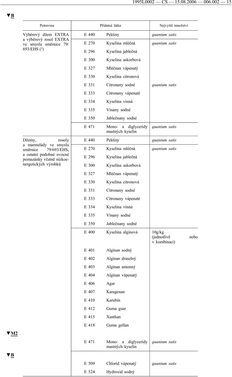 Kyselina askorbová E 327 Mléčnan vápenatý E 330 Kyselina citronová E 331 Citronany sodné E 333 Citronany vápenaté E 334 Kyselina vinná E 335 Vinany sodné E 350 Jablečnany sodné E 471 Mono- a