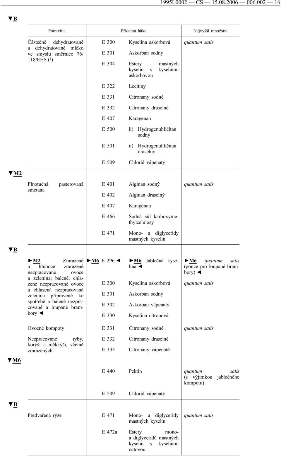 kyselin s kyselinou askorbovou E 322 E 331 E 332 E 407 Lecitiny Citronany sodné Citronany draselné Karagenan E 500 ii) Hydrogenuhličitan sodný E 501 ii) Hydrogenuhličitan draselný E 50 Chlorid