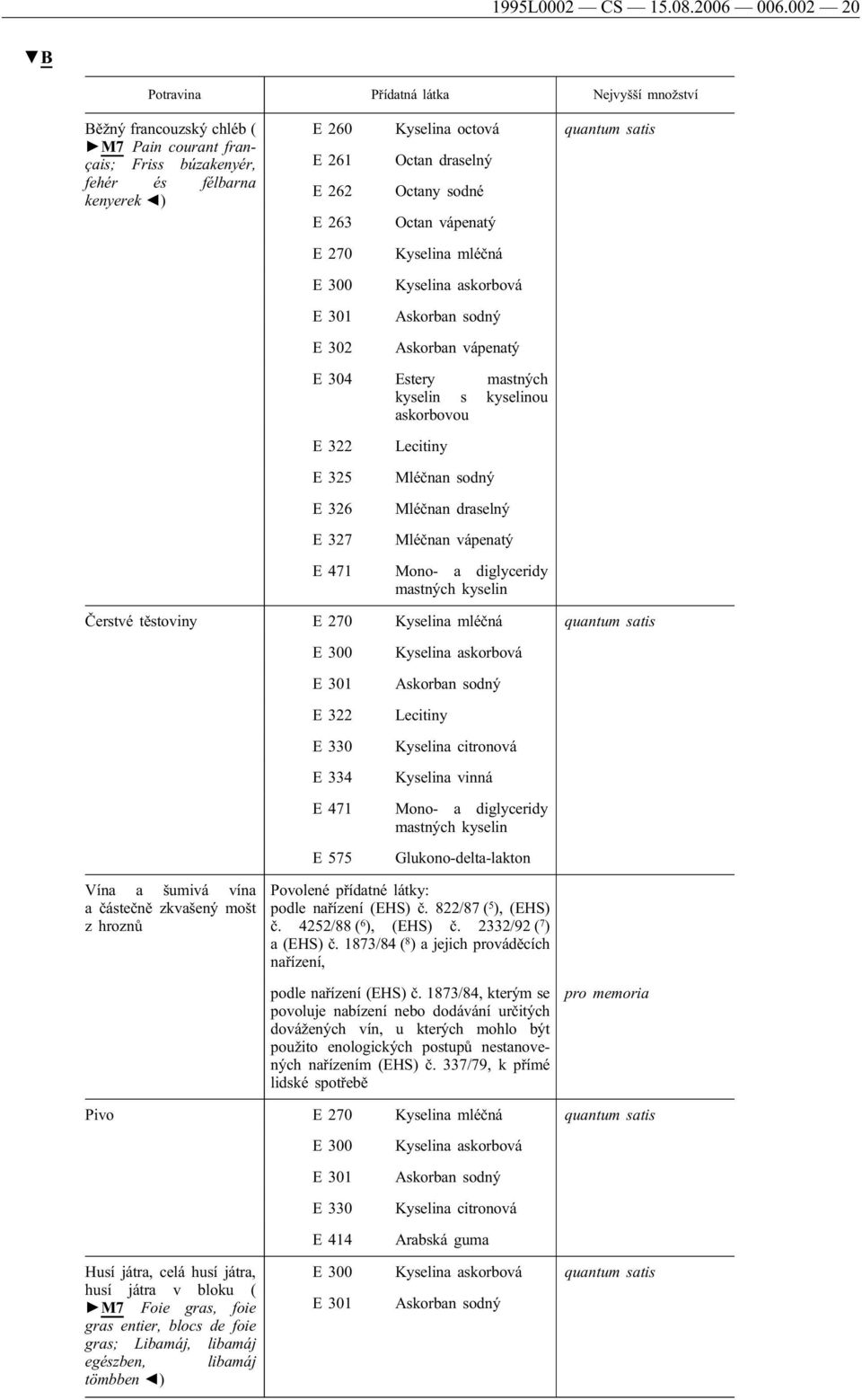 300 E 301 E 302 Octan draselný Octany sodné Octan vápenatý Kyselina mléčná Kyselina askorbová Askorban sodný Askorban vápenatý E 304 Estery mastných kyselin s kyselinou askorbovou E 322 E 325 E 326 E