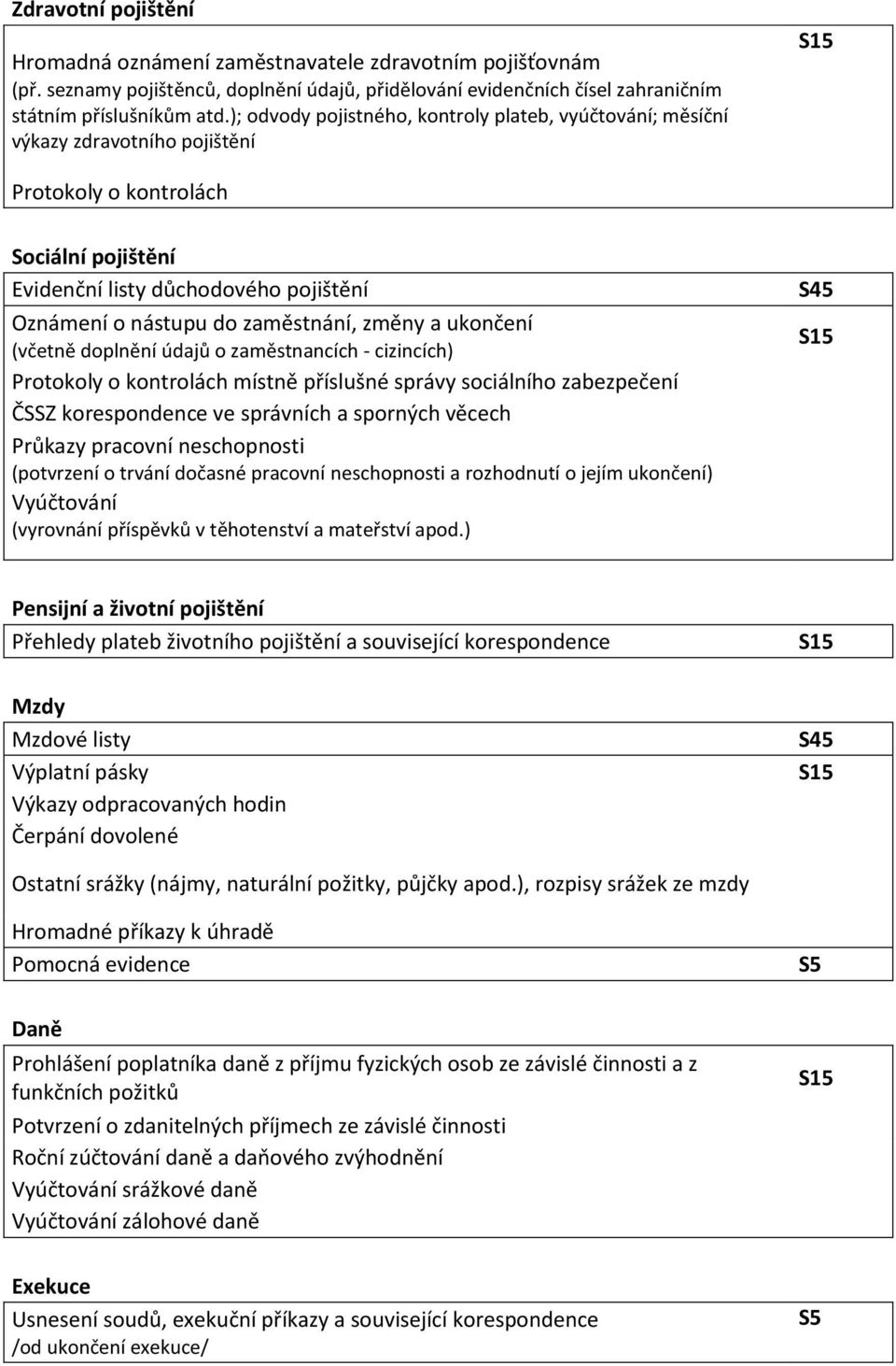 zaměstnání, změny a ukončení (včetně doplnění údajů o zaměstnancích - cizincích) Protokoly o kontrolách místně příslušné správy sociálního zabezpečení ČSSZ korespondence ve správních a sporných