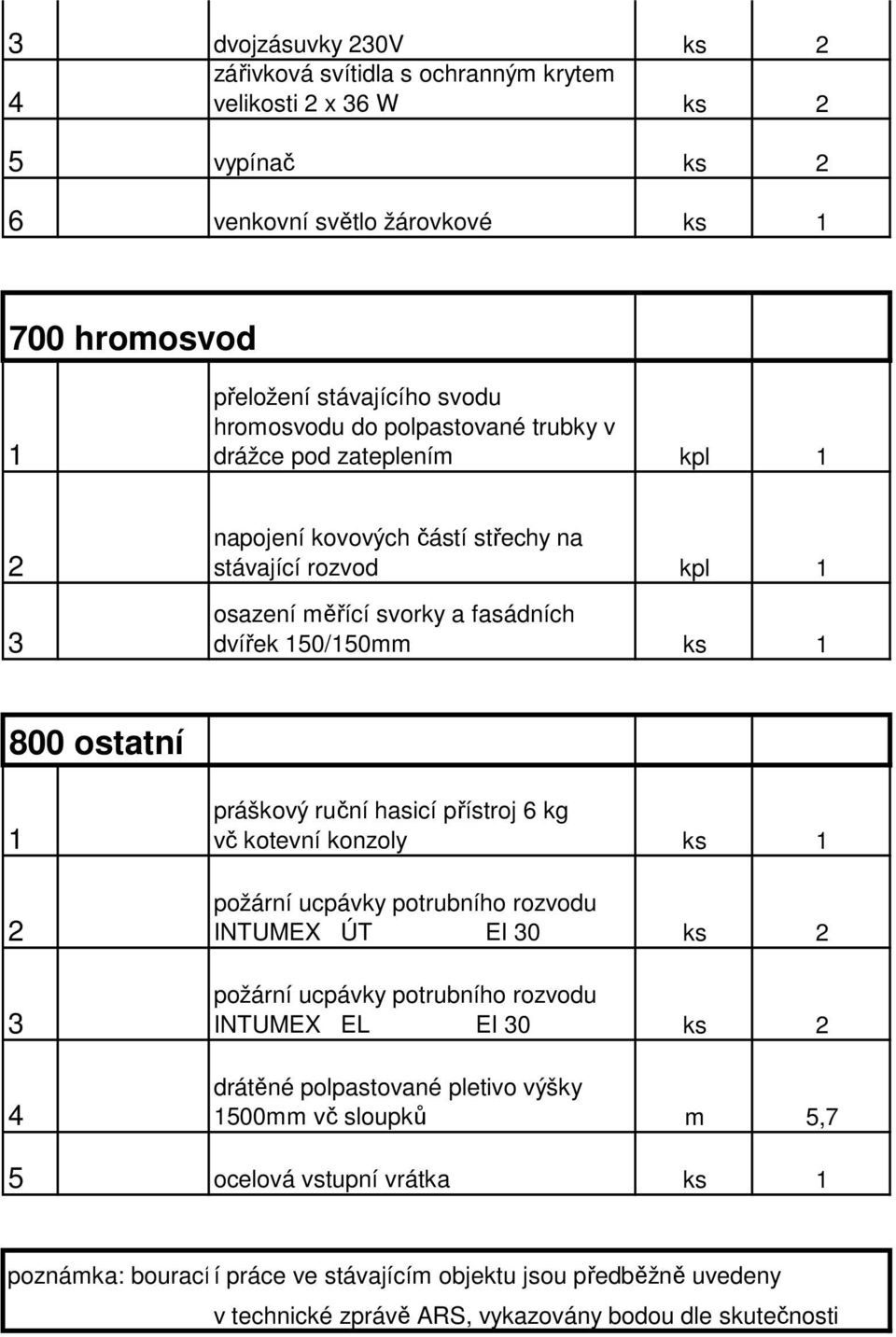 kg vč kotevní konzoly ks požární ucpávky potrubního rozvodu INTUMEX ÚT EI 0 ks požární ucpávky potrubního rozvodu INTUMEX EL EI 0 ks drátěné polpastované pletivo výšky 500mm vč sloupků m