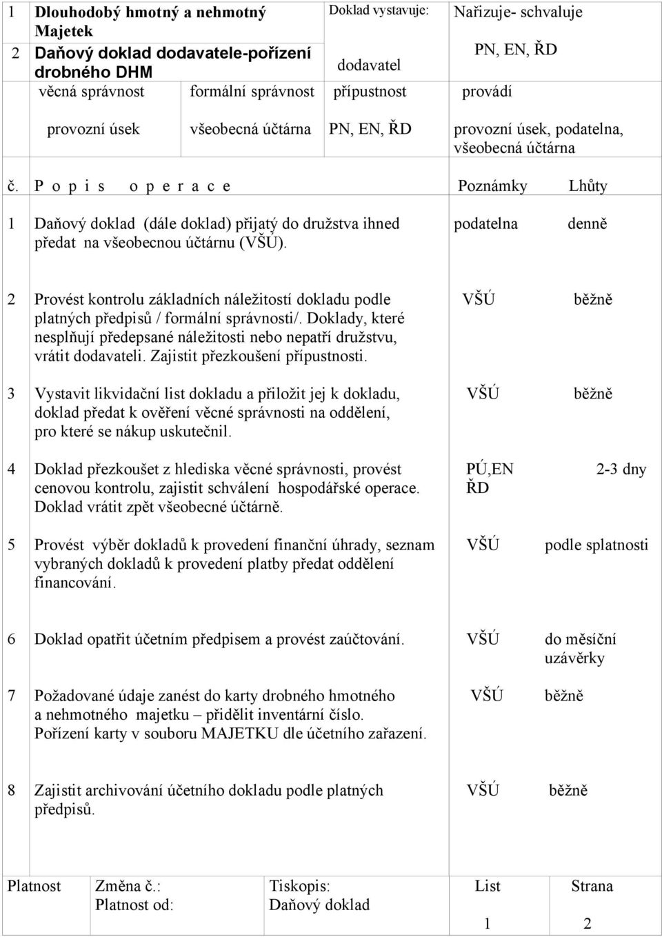 Doklady, které nesplňují předepsané náležitosti nebo nepatří družstvu, vrátit dodavateli. Zajistit přezkoušení i.