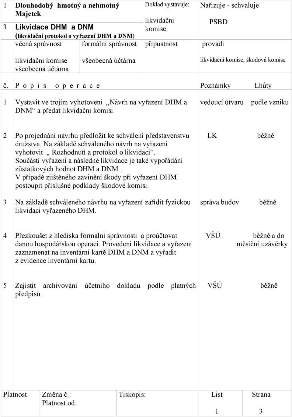 vedoucí útvaru podle vzniku Po projednání návrhu předložit ke schválení představenstvu družstva. Na základě schváleného návrh na vyřazení vyhotovit Rozhodnutí a protokol o likvidaci.