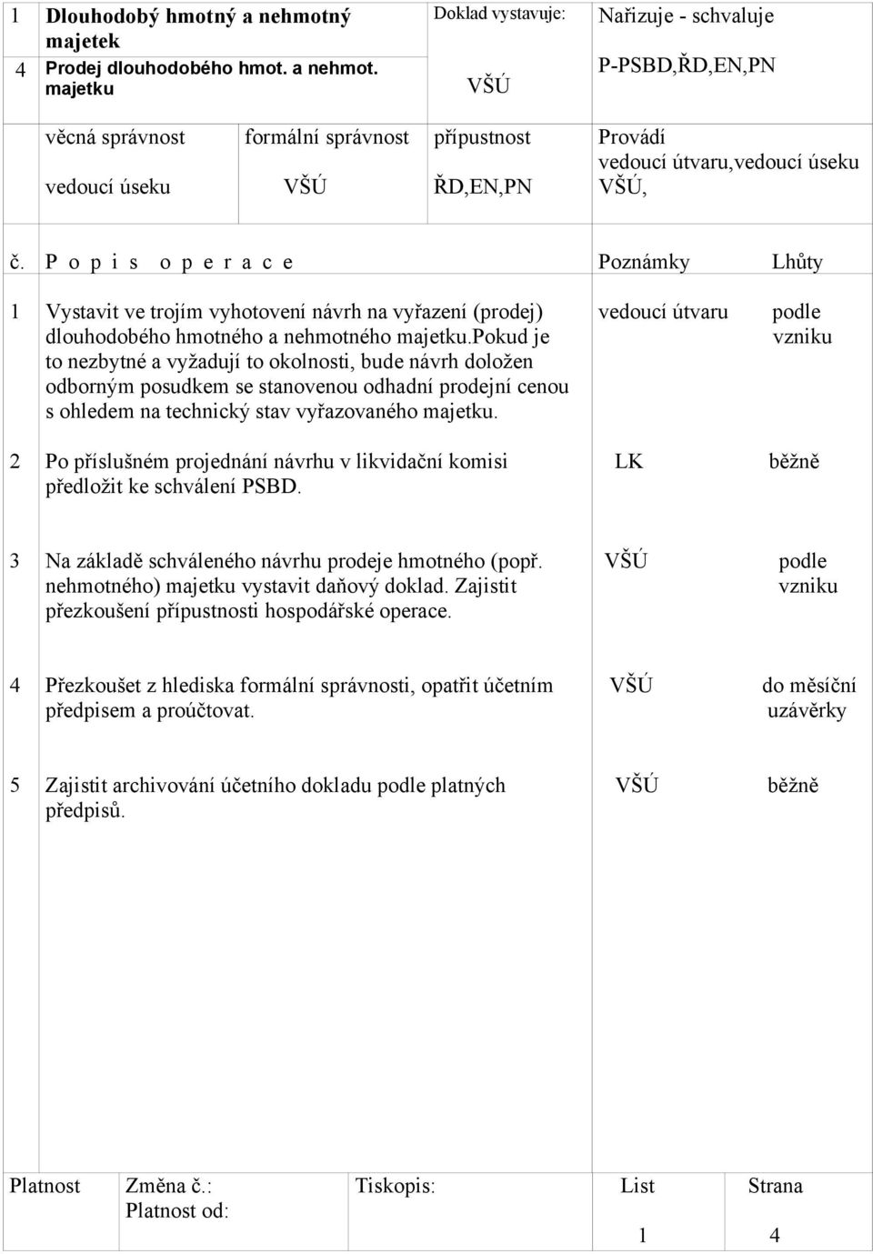 majetku P-PSBD,ŘD,EN,PN věcná správnost vedoucí úseku formální správnost ŘD,EN,PN Provádí vedoucí útvaru,vedoucí úseku, Vystavit ve trojím vyhotovení návrh na vyřazení (prodej) dlouhodobého hmotného