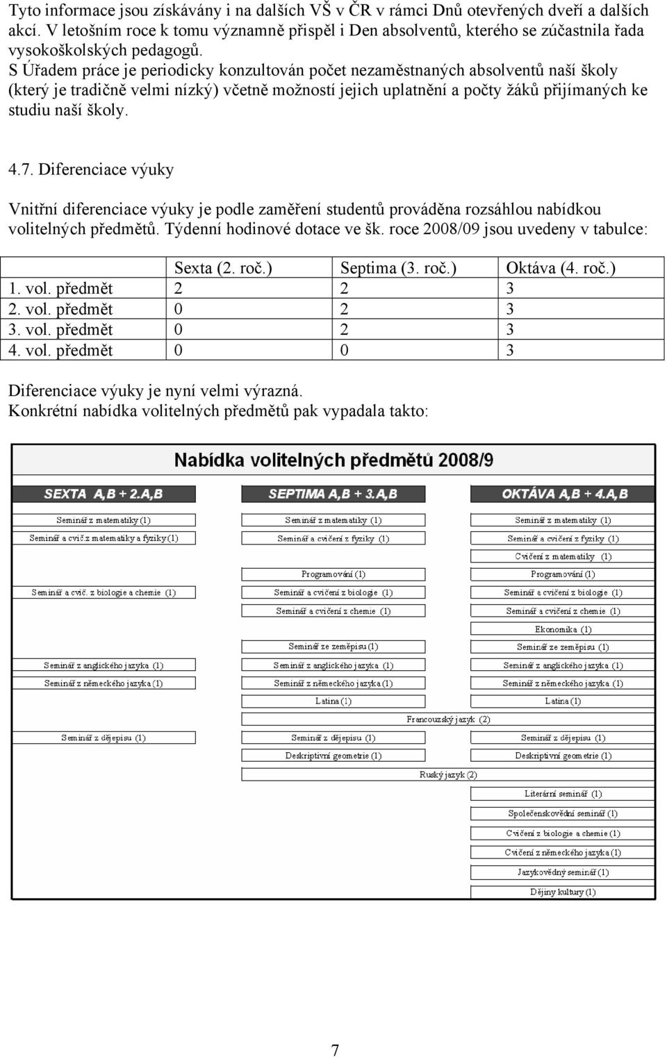 S Úřadem práce je periodicky konzultován počet nezaměstnaných absolventů naší školy (který je tradičně velmi nízký) včetně možností jejich uplatnění a počty žáků přijímaných ke studiu naší školy. 4.7.