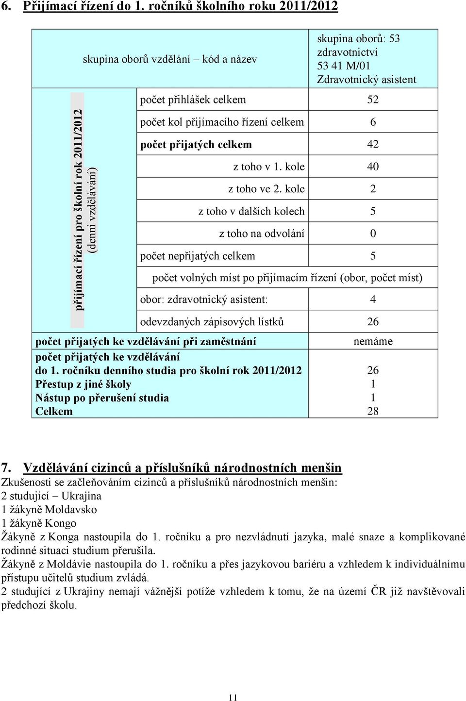 počet přijatých celkem 42 z toho v 1. kole 40 z toho ve 2.