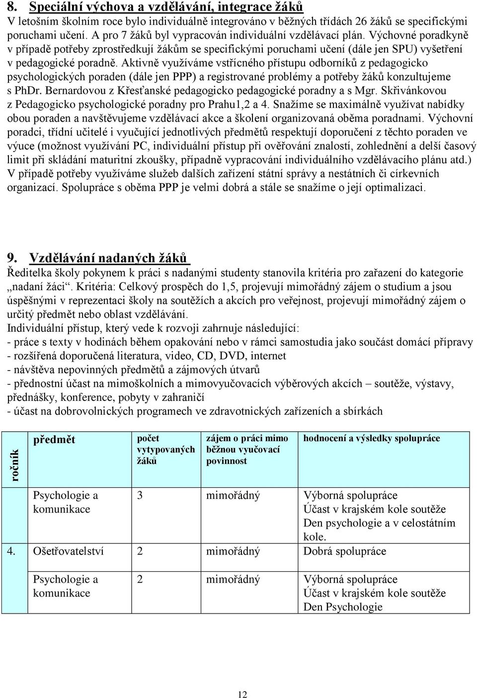 Aktivně vyuţíváme vstřícného přístupu odborníků z pedagogicko psychologických poraden (dále jen PPP) a registrované problémy a potřeby ţáků konzultujeme s PhDr.