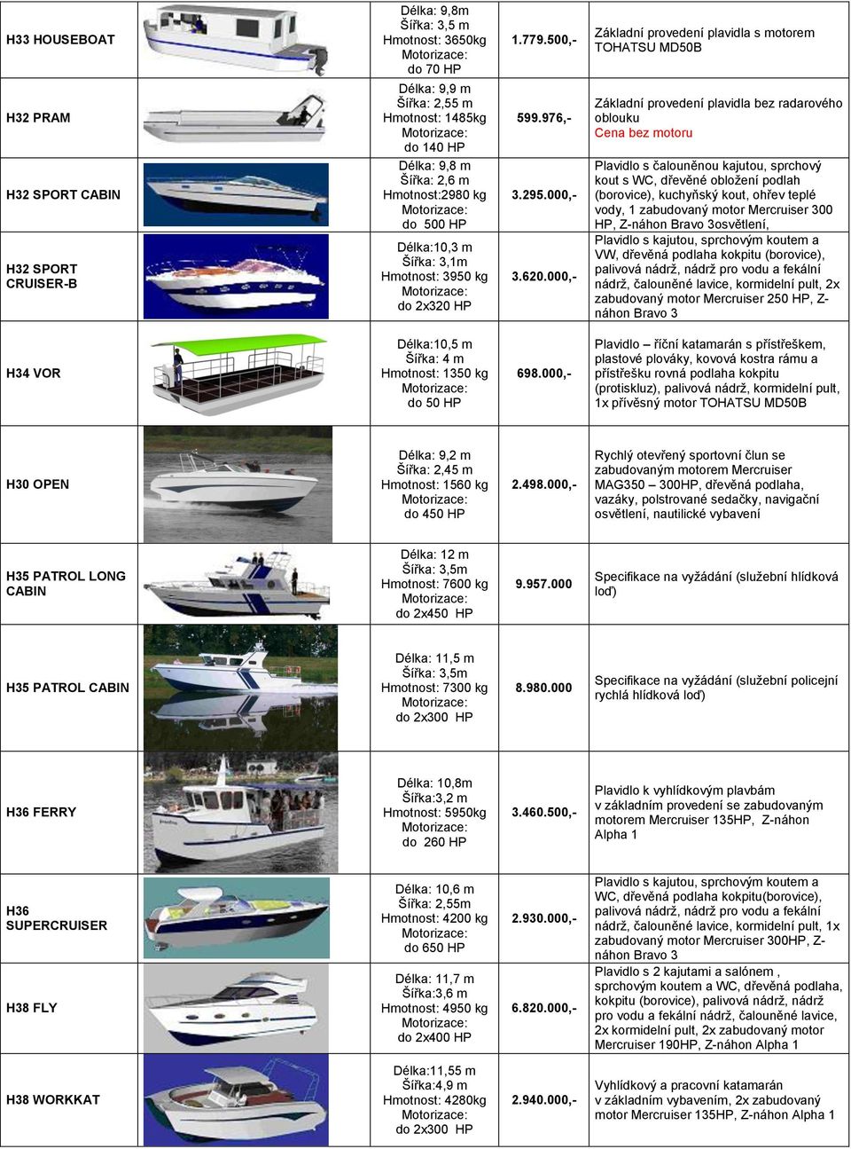 000,- Základní provedení plavidla s motorem TOHATSU MD50B Základní provedení plavidla bez radarového oblouku Plavidlo s čalouněnou kajutou, sprchový kout s WC, dřevěné obložení podlah (borovice),