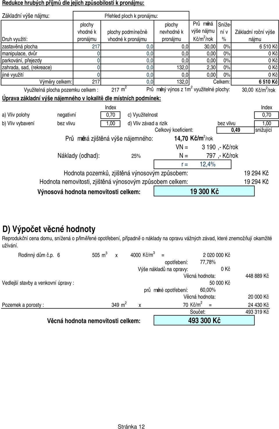 jiné využití,,, % K Vým ry celkem: 217, 132, Celkem: 6 51 K Využitelná plocha pozemku celkem : 217 m 2 Pr rný výnos z 1m 2 využitelné plochy: 3, /m 2 /rok Úprava základní výše nájemného v lokalit dle