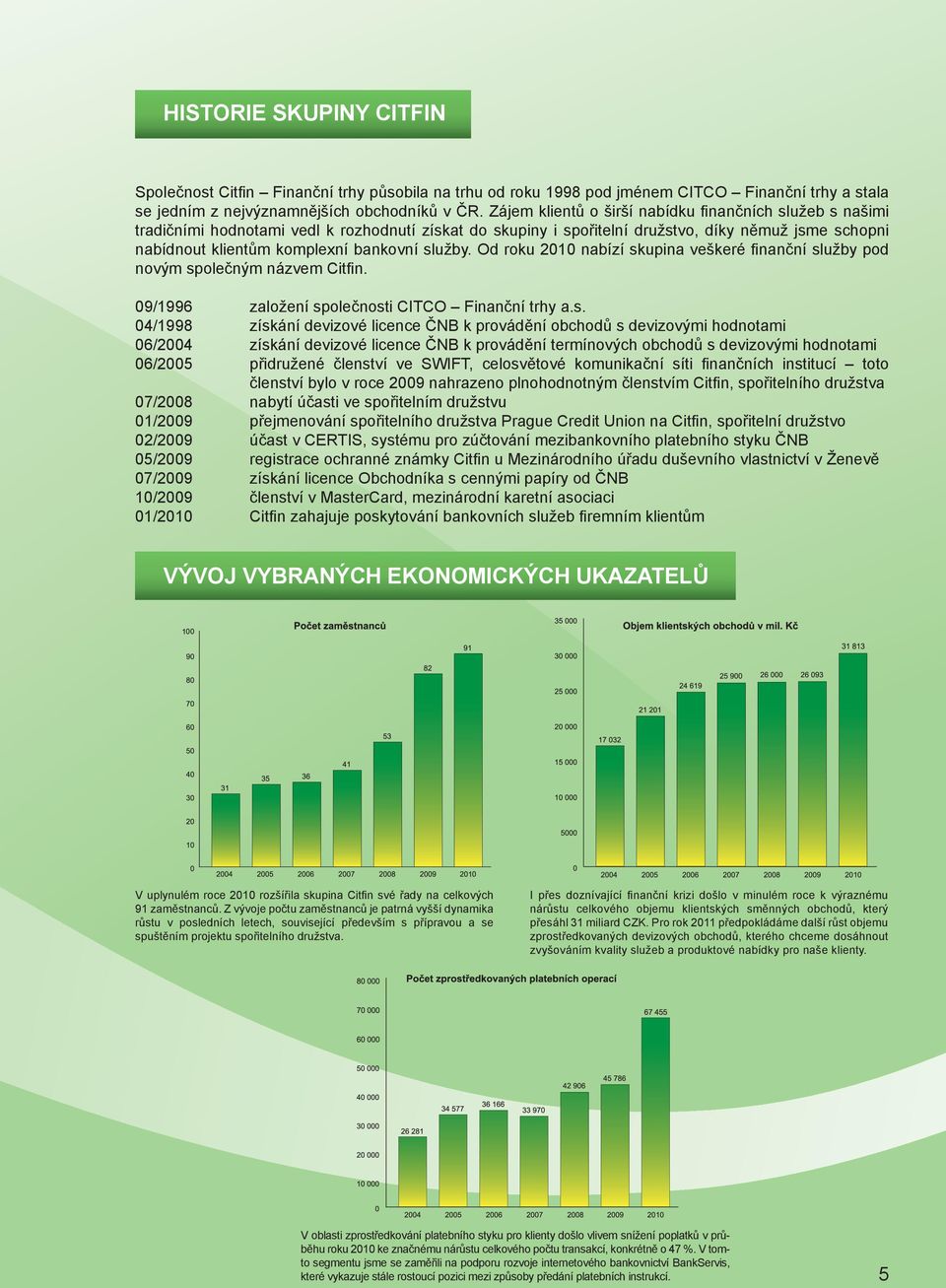 služby. Od roku 2010 nabízí skupina veškeré fi nanční služby pod novým společným názvem Citfi n. 09/1996 založení společnosti CITCO Finanční trhy a.s. 04/1998 získání devizové licence ČNB k provádění