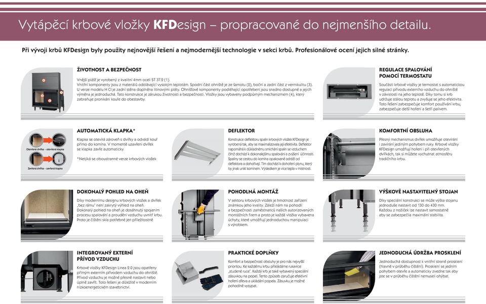 Spodní část ohniště je ze šamotu (2), boční a zadní část z vermikulitu (3). U verze modelu H CI je zadní stěna doplněna litinovými pláty.