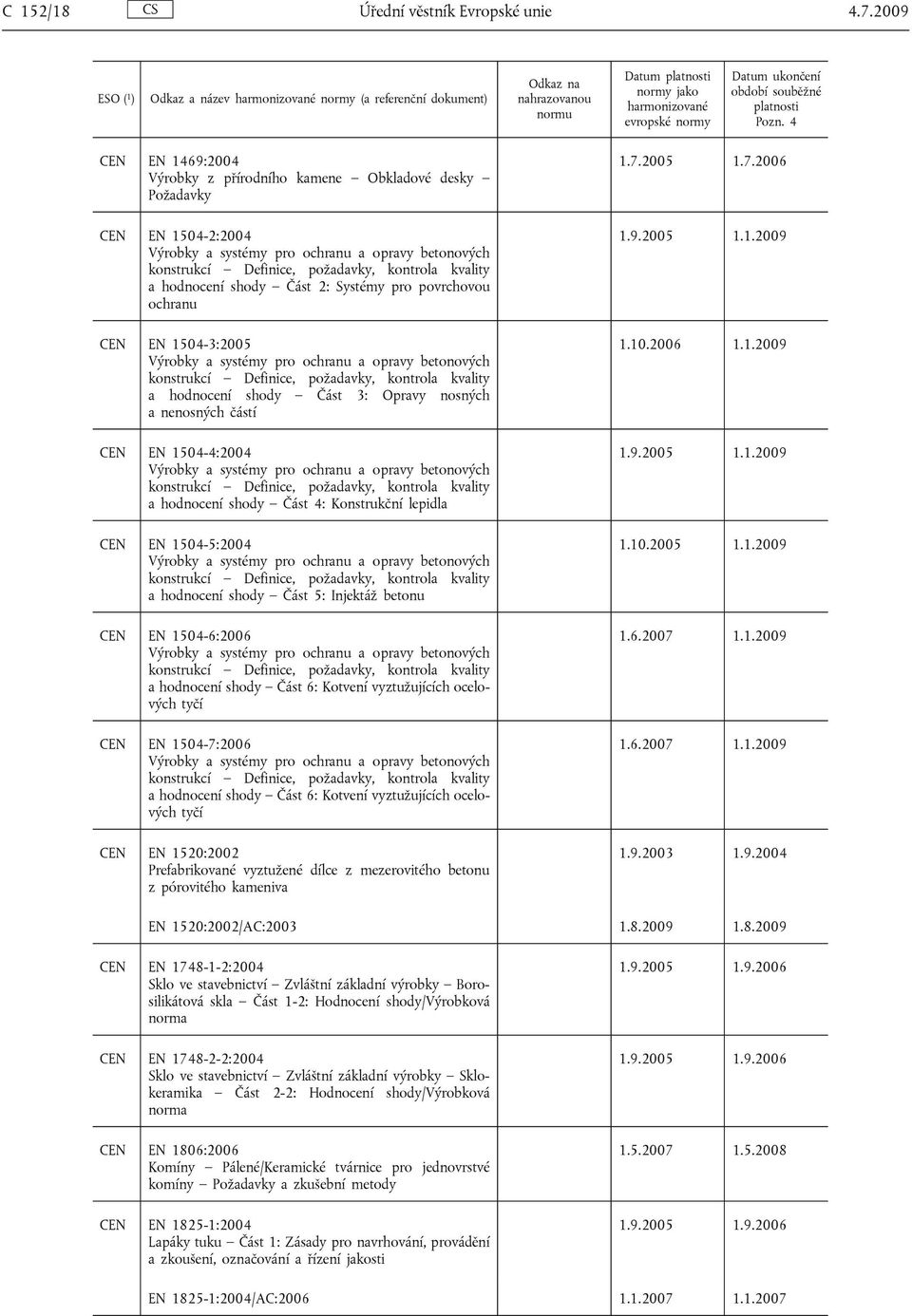 Definice, požadavky, kontrola kvality a hodnocení shody Část 2: Systémy pro povrchovou ochranu CEN EN 1504-3:2005 Výrobky a systémy pro ochranu a opravy betonových konstrukcí Definice, požadavky,