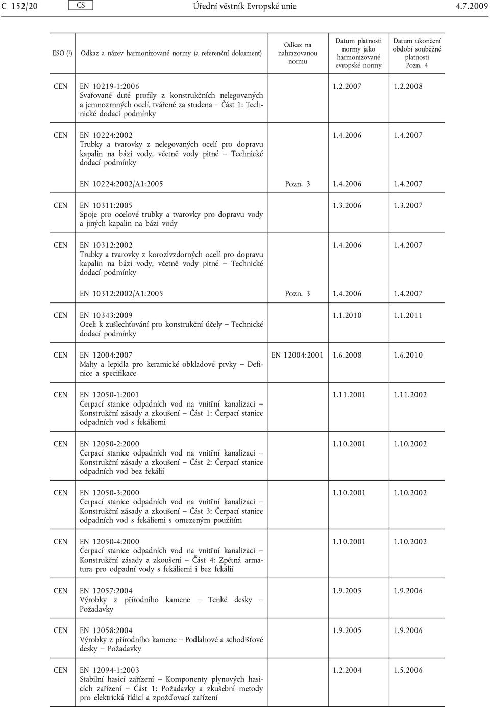 EN 10224:2002 Trubky a tvarovky z nelegovaných ocelí pro dopravu kapalin na bázi vody, včetně vody pitné Technické dodací podmínky 1.2.2007 1.2.2008 1.4.2006 1.4.2007 EN 10224:2002/A1:2005 Pozn. 3 1.