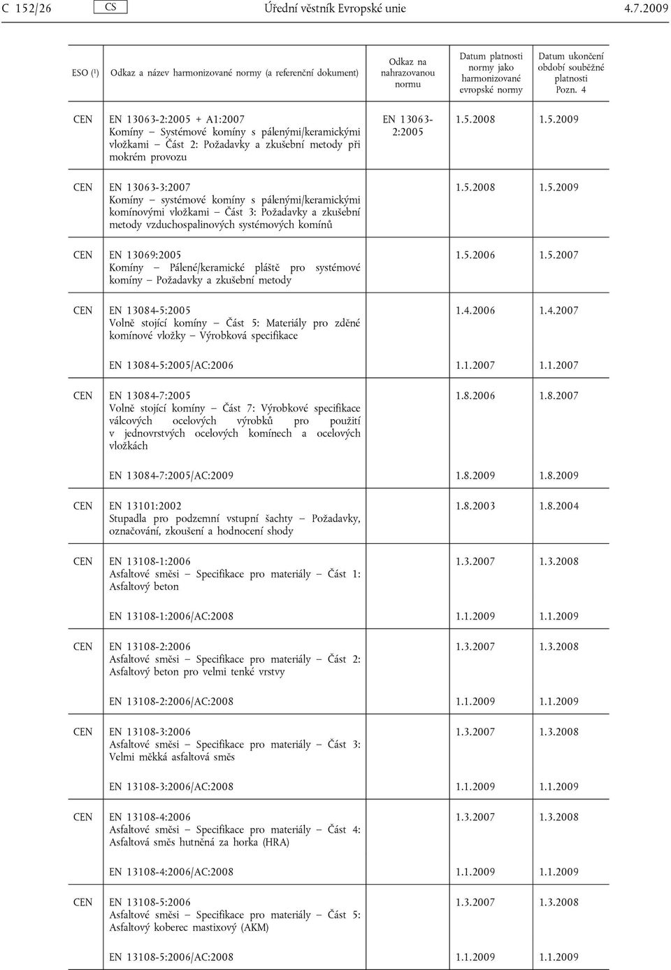 5.2009 CEN EN 13063-3:2007 Komíny systémové komíny s pálenými/keramickými komínovými vložkami Část 3: Požadavky a zkušební metody vzduchospalinových systémových komínů 1.5.2008 1.5.2009 CEN EN 13069:2005 Komíny Pálené/keramické pláště pro systémové komíny Požadavky 1.