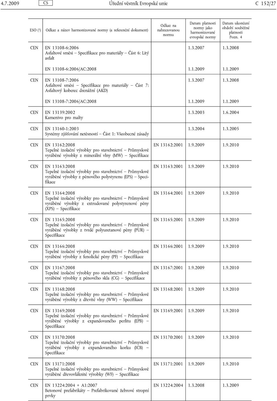 Kamenivo pro malty CEN EN 13160-1:2003 Systémy zjišťování netěsností Část 1: Všeobecné zásady CEN EN 13162:2008 Tepelně izolační výrobky pro stavebnictví Průmyslově vyráběné výrobky z minerální vlny