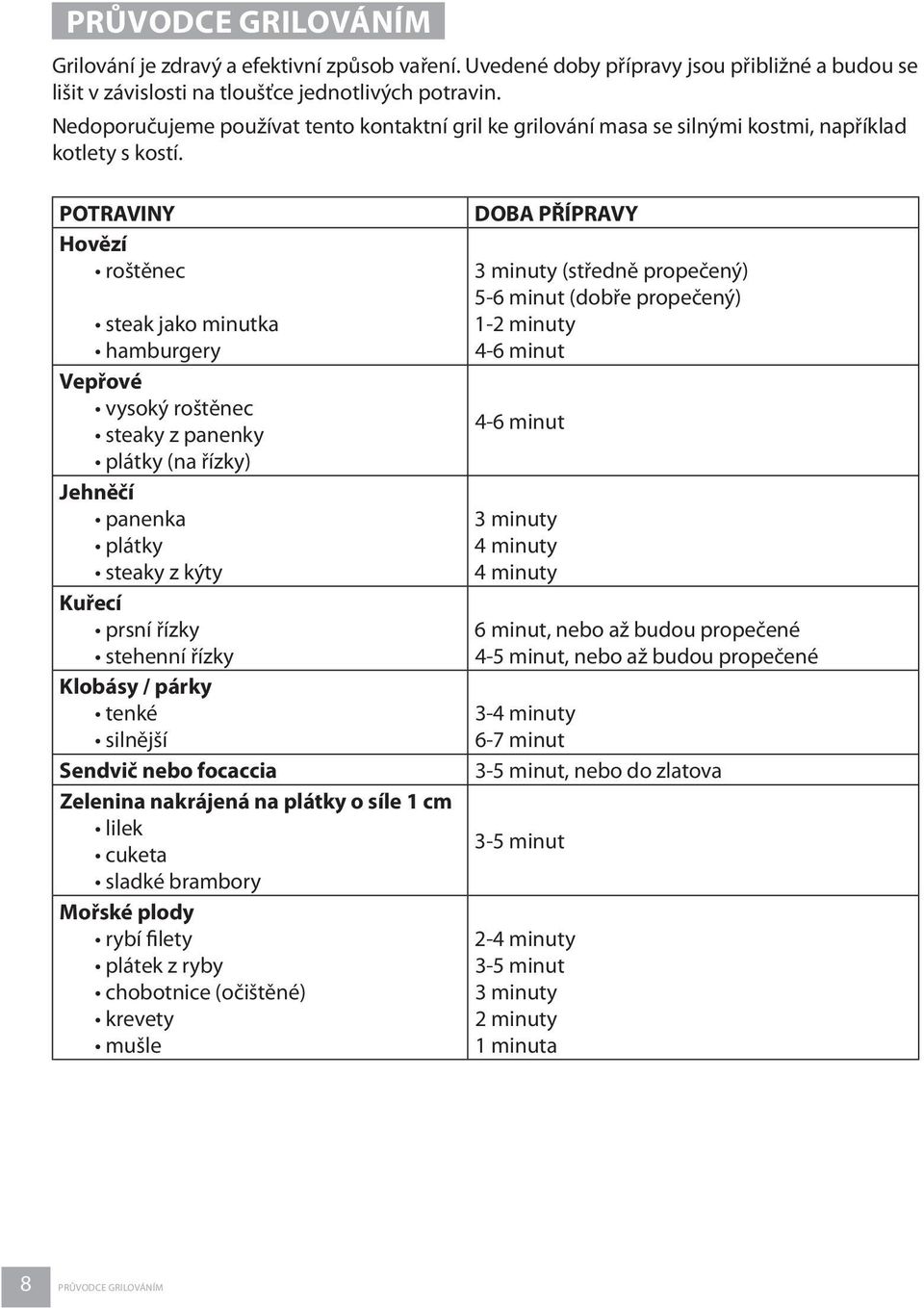 POTRAVINY Hovězí roštěnec steak jako minutka hamburgery Vepřové vysoký roštěnec steaky z panenky plátky (na řízky) Jehněčí panenka plátky steaky z kýty Kuřecí prsní řízky stehenní řízky Klobásy /