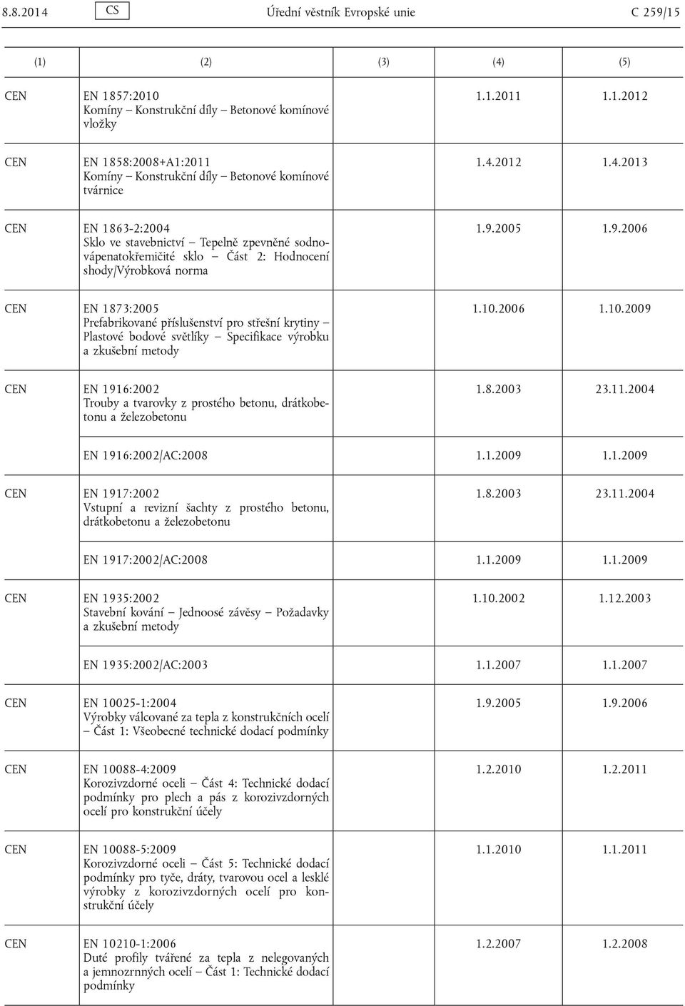 2005 1.9.2006 EN 1873:2005 Prefabrikované příslušenství pro střešní krytiny Plastové bodové světlíky Specifikace výrobku a zkušební metody 1.10.