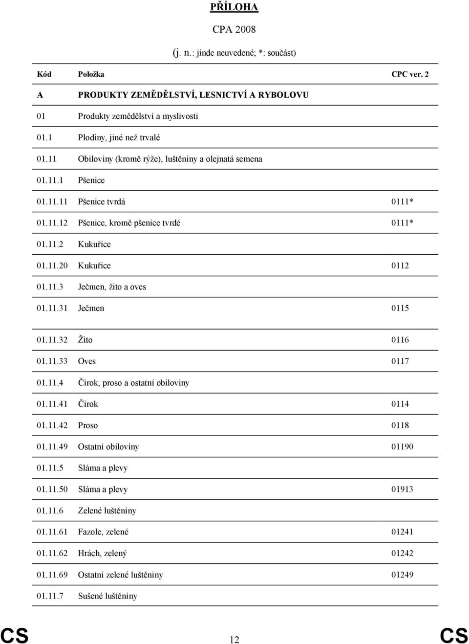 11.31 Ječmen 0115 01.11.32 Žito 0116 01.11.33 Oves 0117 01.11.4 Čirok, proso a ostatní obiloviny 01.11.41 Čirok 0114 01.11.42 Proso 0118 01.11.49 Ostatní obiloviny 01190 01.11.5 Sláma a plevy 01.