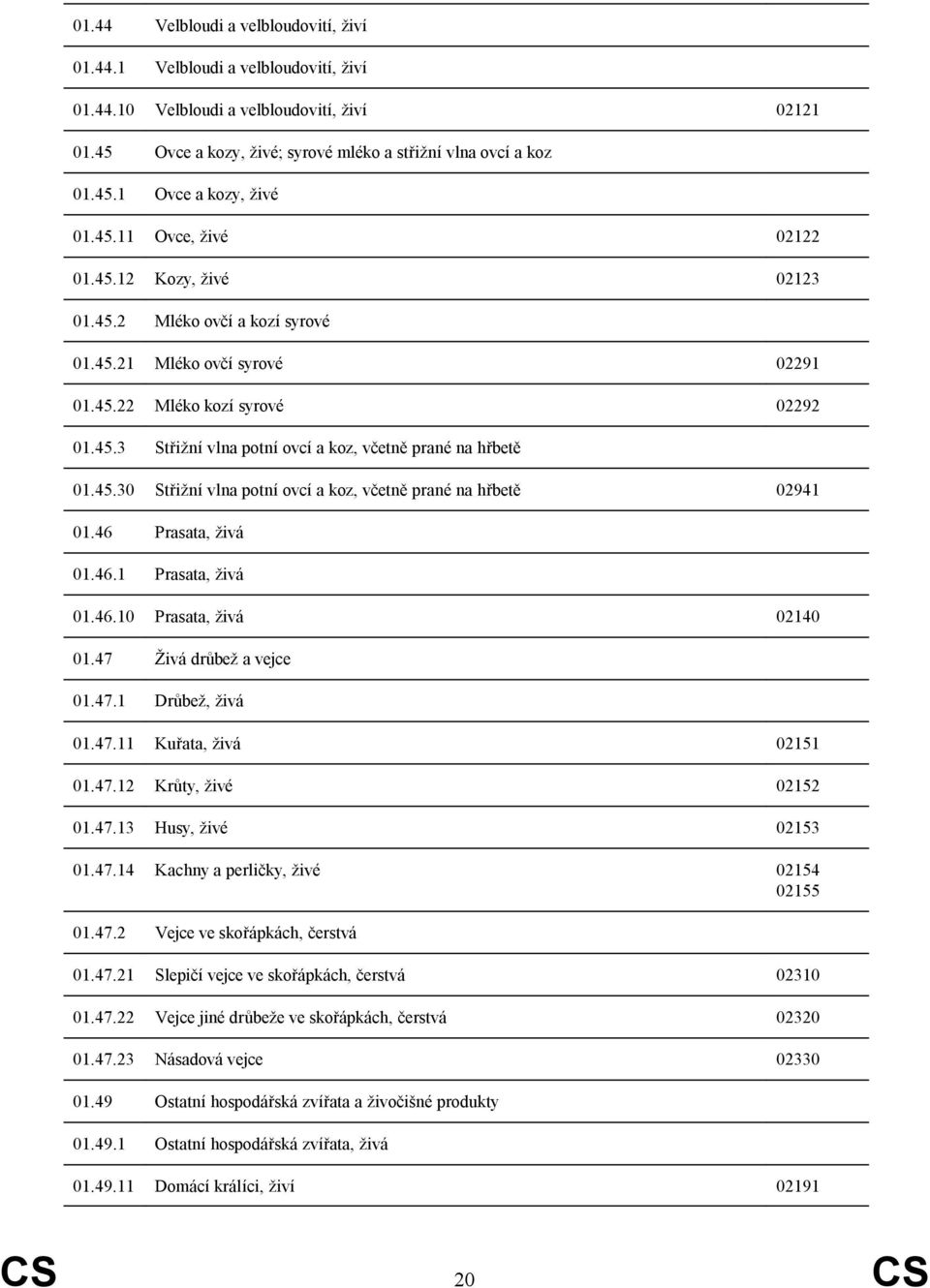 45.30 Střižní vlna potní ovcí a koz, včetně prané na hřbetě 02941 01.46 Prasata, živá 01.46.1 Prasata, živá 01.46.10 Prasata, živá 02140 01.47 Živá drůbež a vejce 01.47.1 Drůbež, živá 01.47.11 Kuřata, živá 02151 01.