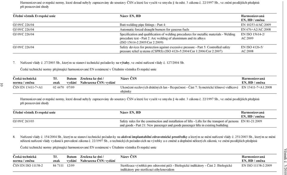 09/C 226/04 Automatic forced draught burners for gaseous fuels EN 676+A2/AC:2008 OJ 09/C 226/04 OJ 09/C 226/04 Specification and qualification of welding procedures for metallic materials - Welding