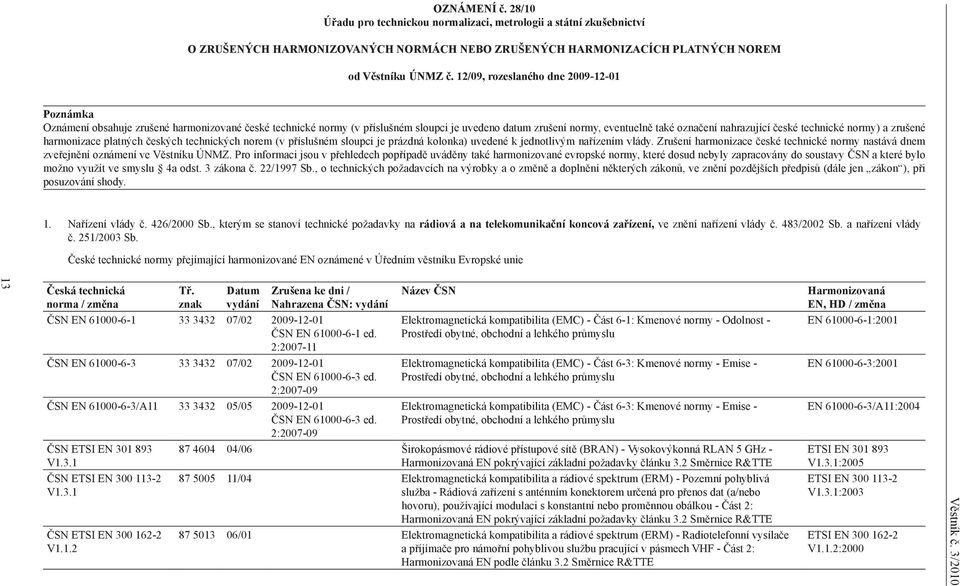 české technické normy) a zrušené harmonizace platných českých technických norem (v příslušném sloupci je prázdná kolonka) uvedené k jednotlivým nařízením vlády.