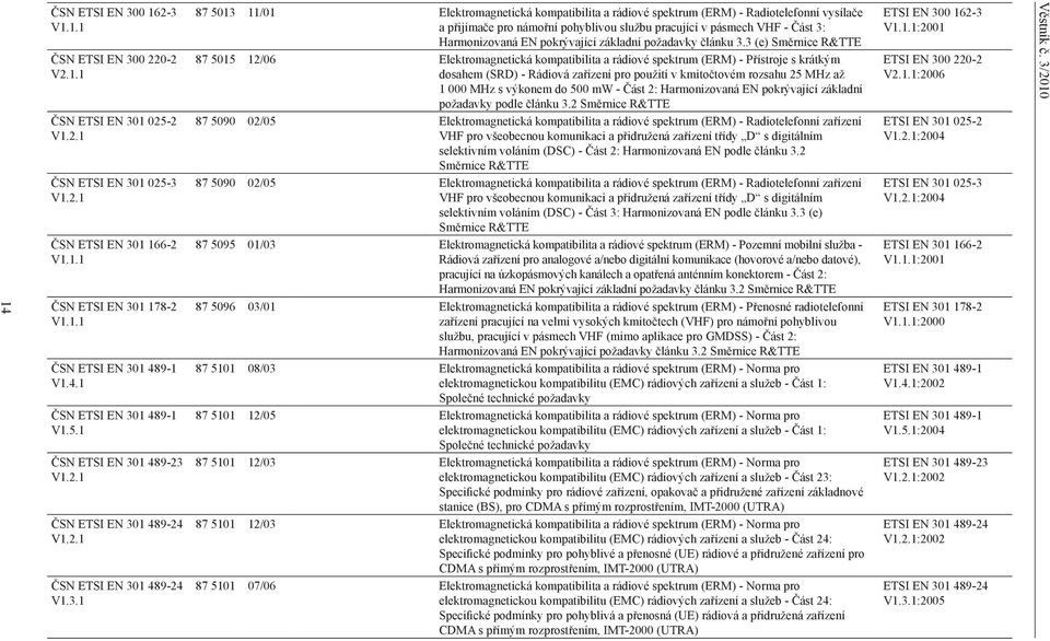 1.1 ČSN ETSI EN 300 220-2 V2.1.1 87 5013 11/01 Elektromagnetická kompatibilita a rádiové spektrum (ERM) - Radiotelefonní vysílače a přijímače pro námořní pohyblivou službu pracující v pásmech VHF -