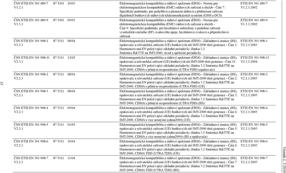 přenosná rádiová a přidružená zařízení digitálních buňkových rádiových telekomunikačních systémů (GSM a DCS) 87 5101 09/03 Elektromagnetická kompatibilita a rádiové spektrum (ERM) - Norma pro