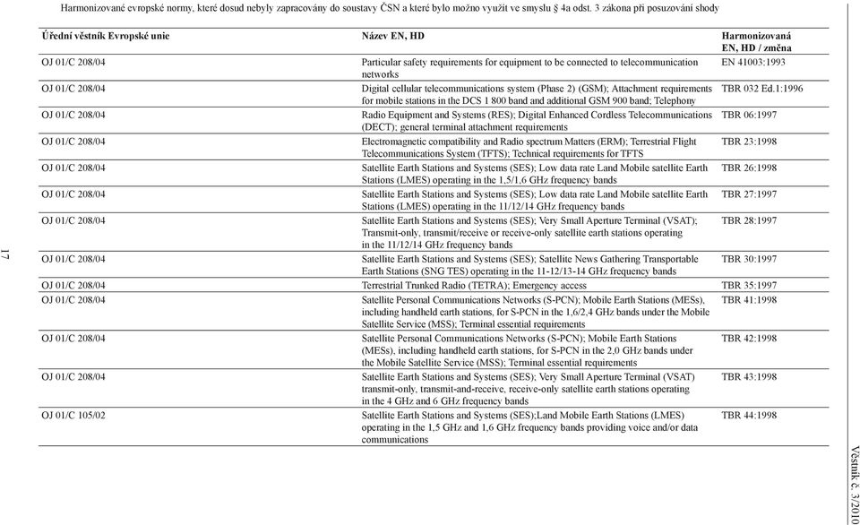 telecommunication EN 41003:1993 networks OJ 01/C 208/04 Digital cellular telecommunications system (Phase 2) (GSM); Attachment requirements TBR 032 Ed.