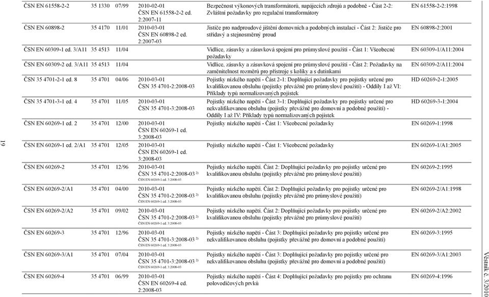 - Část 2: Jističe pro střídavý a stejnosměrný proud ČSN EN 60309-1 ed. 3/A11 35 4513 11/04 Vidlice, zásuvky a zásuvková spojení pro průmyslové použití - Část 1: Všeobecné požadavky ČSN EN 60309-2 ed.