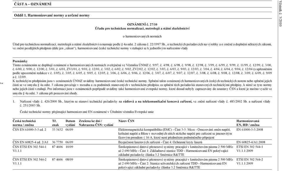 , o technických požadavcích na výrobky a o změně a doplnění některých zákonů, ve znění pozdějších předpisů (dále jen zákon ), harmonizované české technické normy vztahující se k jednotlivým nařízením