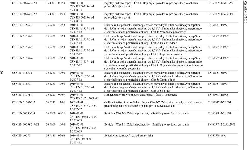 2:2007-12 Pojistky nízkého napětí - Část 4: Doplňující požadavky pro pojistky pro ochranu polovodičových prvků Pojistky nízkého napětí - Část 4: Doplňující požadavky pro pojistky pro ochranu