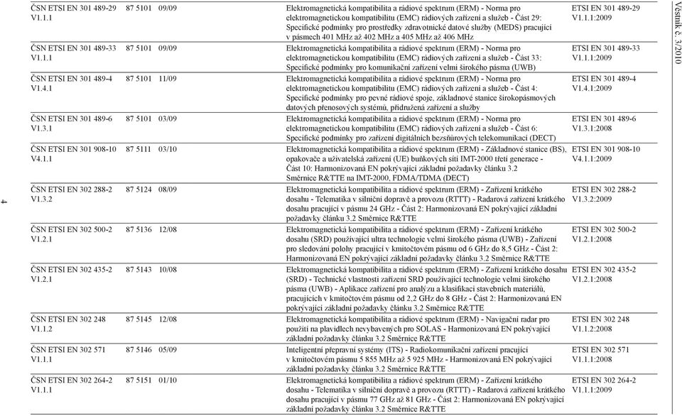 1.1 489-33 V1.1.1 87 5101 09/09 Elektromagnetická kompatibilita a rádiové spektrum (ERM) - Norma pro elektromagnetickou kompatibilitu (EMC) rádiových zařízení a služeb - Část 29: Specifické podmínky