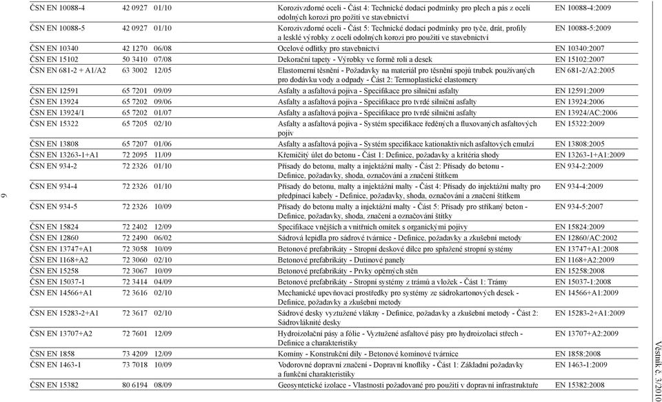 odlitky pro stavebnictví EN 10340:2007 ČSN EN 15102 50 3410 07/08 Dekorační tapety - Výrobky ve formě rolí a desek EN 15102:2007 ČSN EN 681-2 + A1/A2 63 3002 12/05 Elastomerní těsnění - Požadavky na