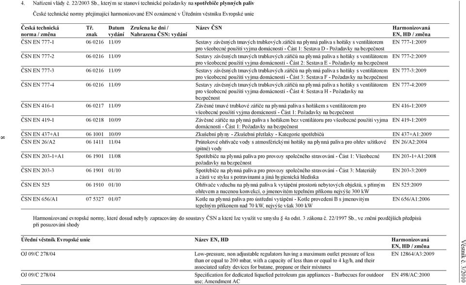 znak Datum vydání Zrušena ke dni / Nahrazena ČSN: vydání Název ČSN ČSN EN 777-1 06 0216 11/09 Sestavy závěsných tmavých trubkových zářičů na plynná paliva s hořáky s ventilátorem pro všeobecné