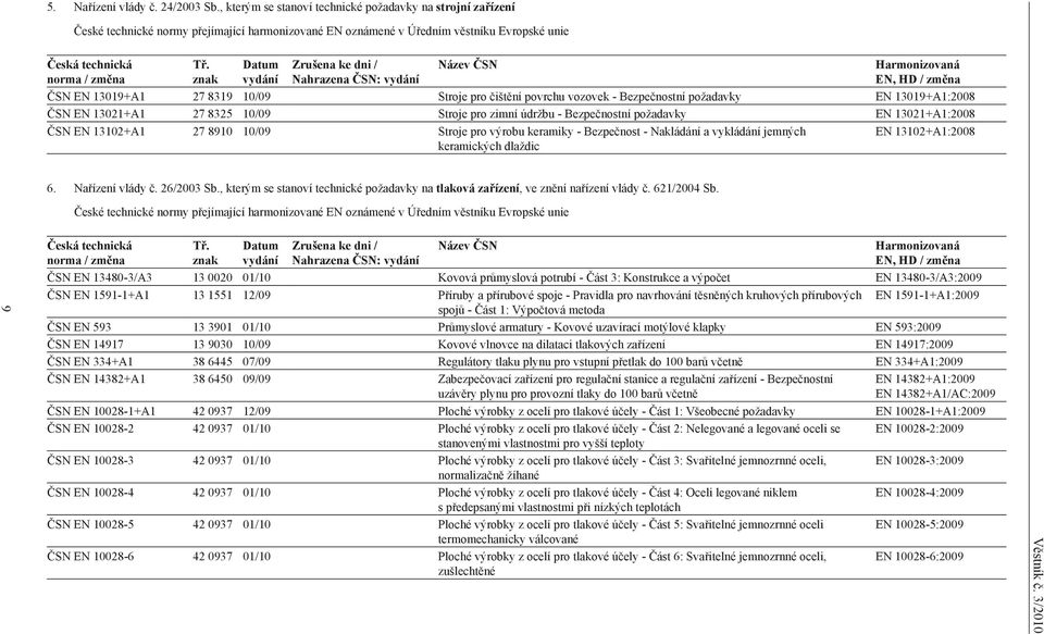 znak Datum vydání Zrušena ke dni / Nahrazena ČSN: vydání Název ČSN Harmonizovaná EN, HD / změna ČSN EN 13019+A1 27 8319 10/09 Stroje pro čištění povrchu vozovek - Bezpečnostní požadavky EN