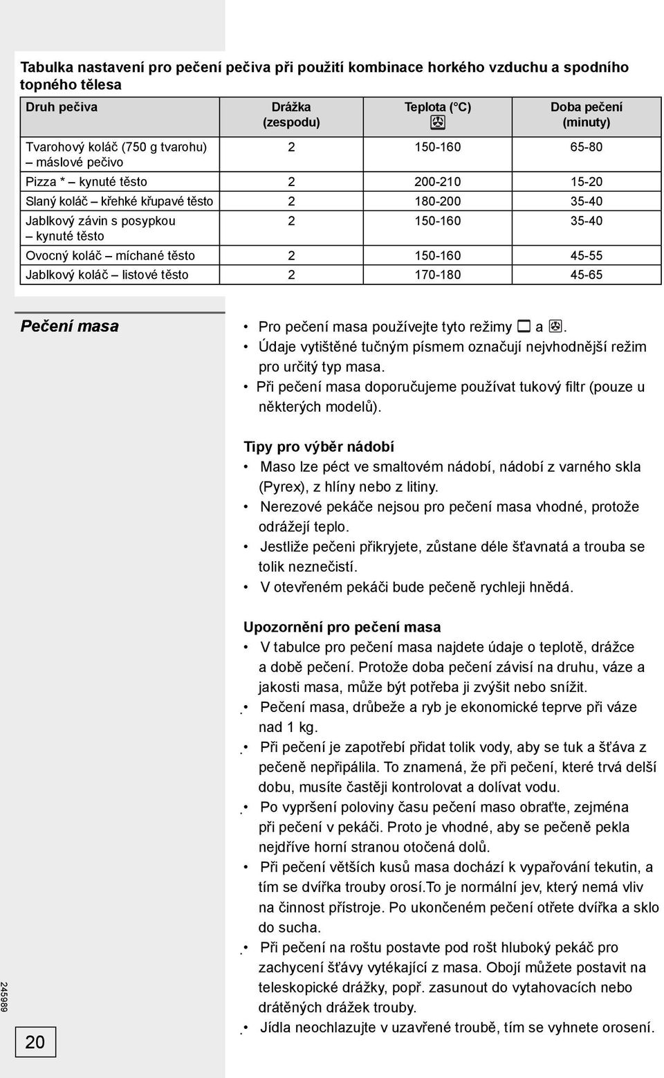 150-160 45-55 Jablkový koláč listové těsto 2 170-180 45-65 Pečení masa Pro pečení masa používejte tyto režimy a. Údaje vytištěné tučným písmem označují nejvhodnější režim pro určitý typ masa.