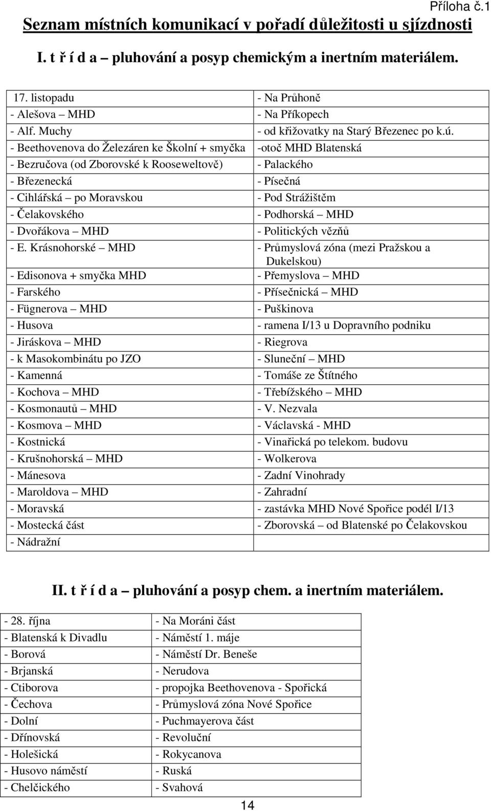 - Beethovenova do Železáren ke Školní + smyčka -otoč MHD Blatenská - Bezručova (od Zborovské k Rooseweltově) - Palackého - Březenecká - Písečná - Cihlářská po Moravskou - Pod Strážištěm -