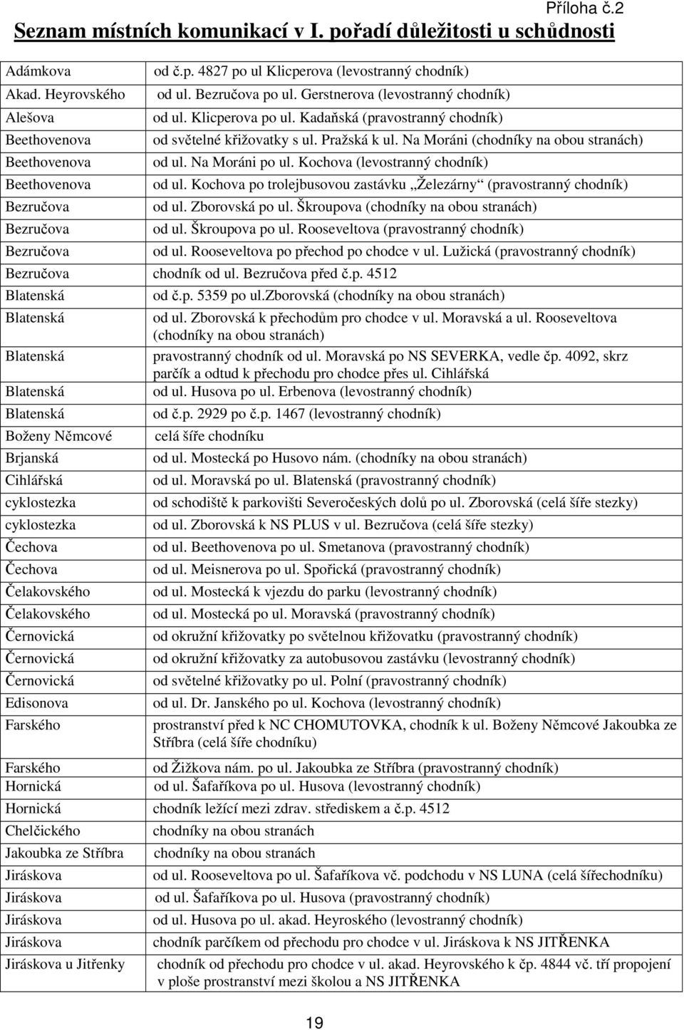 Na Moráni po ul. Kochova (levostranný chodník) od ul. Kochova po trolejbusovou zastávku Železárny (pravostranný chodník) od ul. Zborovská po ul. Škroupova (chodníky na obou stranách) od ul.