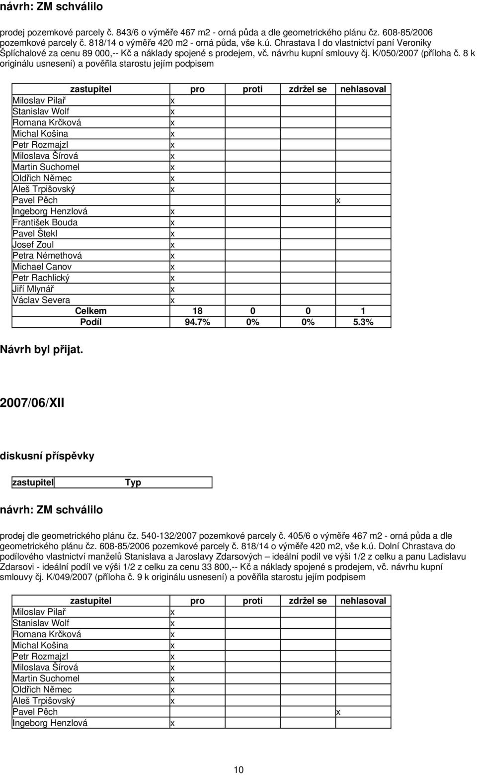8 k originálu usnesení) a pověřila starostu jejím podpisem pro proti zdržel se nehlasoval 2007/06/XII prodej dle geometrického plánu čz. 540-132/2007 pozemkové parcely č.