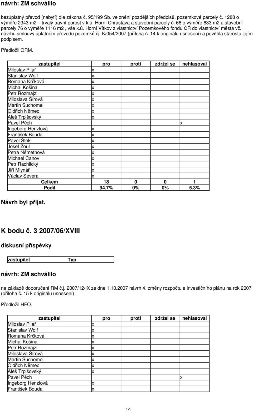 návrhu smlouvy úplatném převodu pozemků čj. K/054/2007 (příloha č. 14 k originálu usnesení) a pověřila starostu jejím podpisem. Předložil ORM. pro proti zdržel se nehlasoval K bodu č.