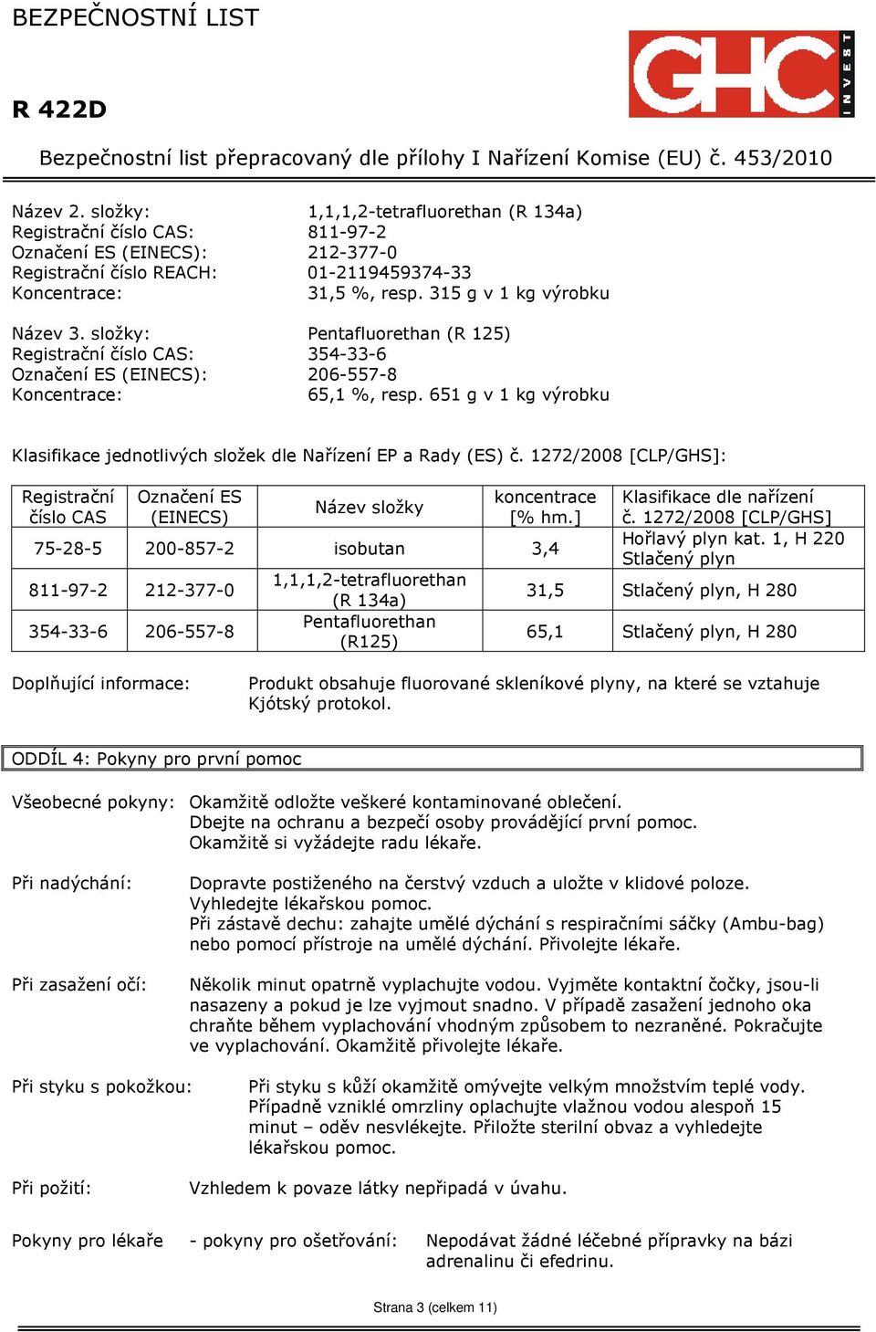 651 g v 1 kg výrobku Klasifikace jednotlivých složek dle Nařízení EP a Rady (ES) č. 1272/2008 [CLP/GHS]: Registrační číslo CAS Označení ES (EINECS) Název složky koncentrace [% hm.