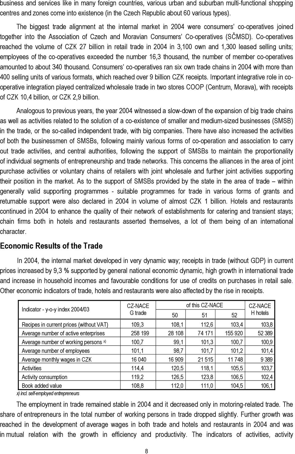 Co-operatives reached the volume of CZK 27 billion in retail trade in 2004 in 3,100 own and 1,300 leased selling units; employees of the co-operatives exceeded the number 16,3 thousand, the number of