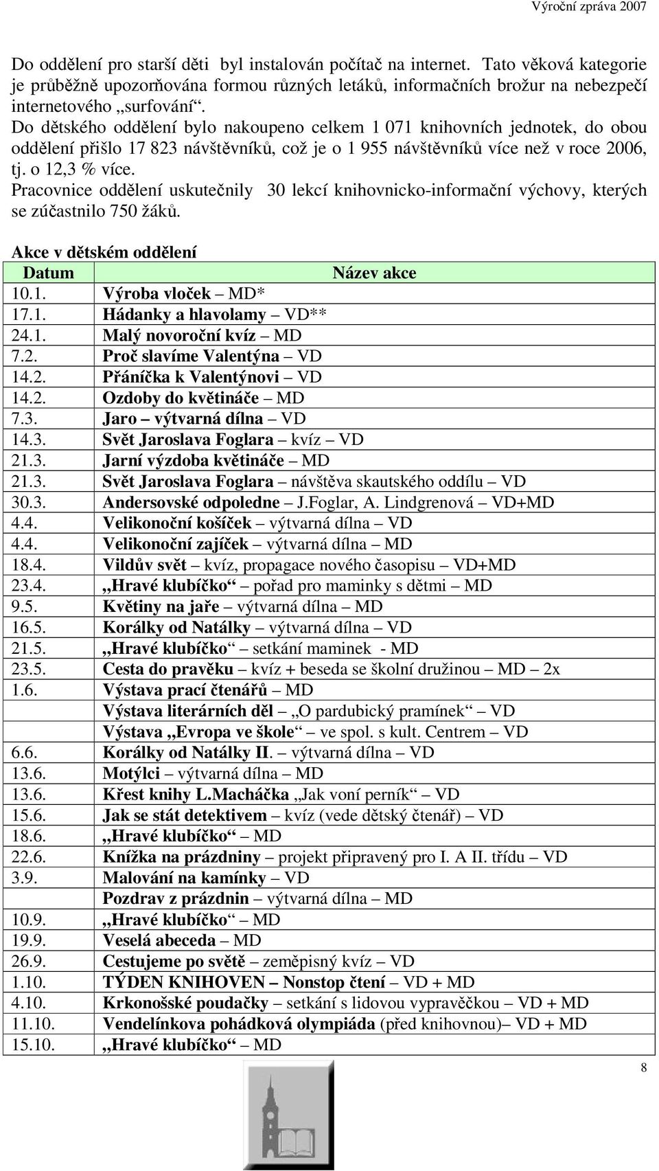 Pracovnice oddlení uskutenily 30 lekcí knihovnicko-informaní výchovy, kterých se zúastnilo 750 žák. Akce v dtském oddlení Datum Název akce 10.1. Výroba vloek MD* 17.1. Hádanky a hlavolamy VD** 24.1. Malý novoroní kvíz MD 7.