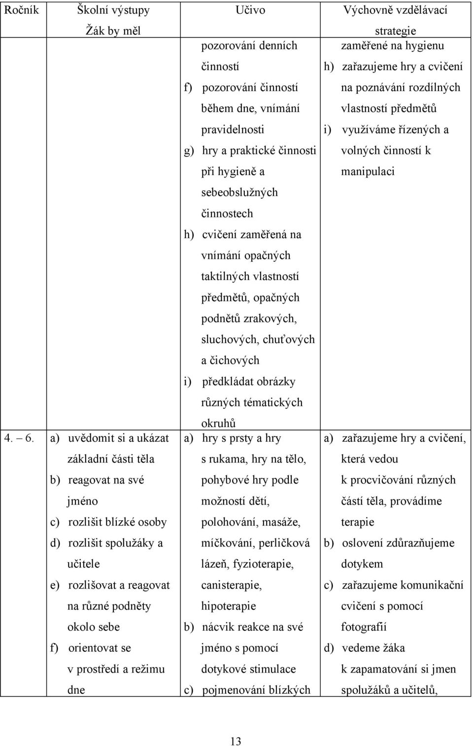 prostředí a režimu dne pozorování denních činností f) pozorování činností během dne, vnímání pravidelnosti g) hry a praktické činnosti při hygieně a sebeobslužných činnostech h) cvičení zaměřená na